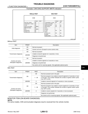 Page 2004