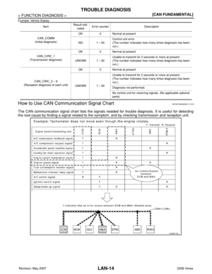 Page 2005