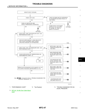 Page 2385