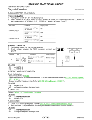 Page 901