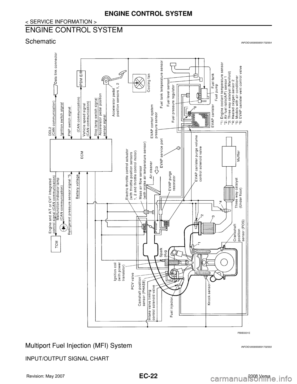 NISSAN LATIO 2008  Service Repair Manual EC-22
< SERVICE INFORMATION >
ENGINE CONTROL SYSTEM
ENGINE CONTROL SYSTEM
SchematicINFOID:0000000001702554
Multiport Fuel Injection (MFI) SystemINFOID:0000000001702555
INPUT/OUTPUT SIGNAL CHART
PBIB33