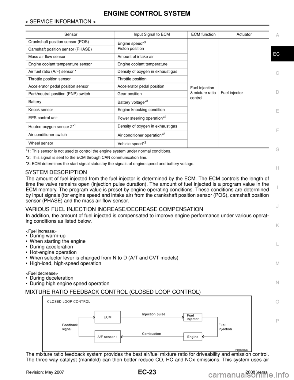 NISSAN LATIO 2008 Service Repair Manual ENGINE CONTROL SYSTEM
EC-23
< SERVICE INFORMATION >
C
D
E
F
G
H
I
J
K
L
MA
EC
N
P O
*1: This sensor is not used to control the engine system under normal conditions.
*2: This signal is sent to the ECM NISSAN LATIO 2008 Service Repair Manual ENGINE CONTROL SYSTEM
EC-23
< SERVICE INFORMATION >
C
D
E
F
G
H
I
J
K
L
MA
EC
N
P O
*1: This sensor is not used to control the engine system under normal conditions.
*2: This signal is sent to the ECM