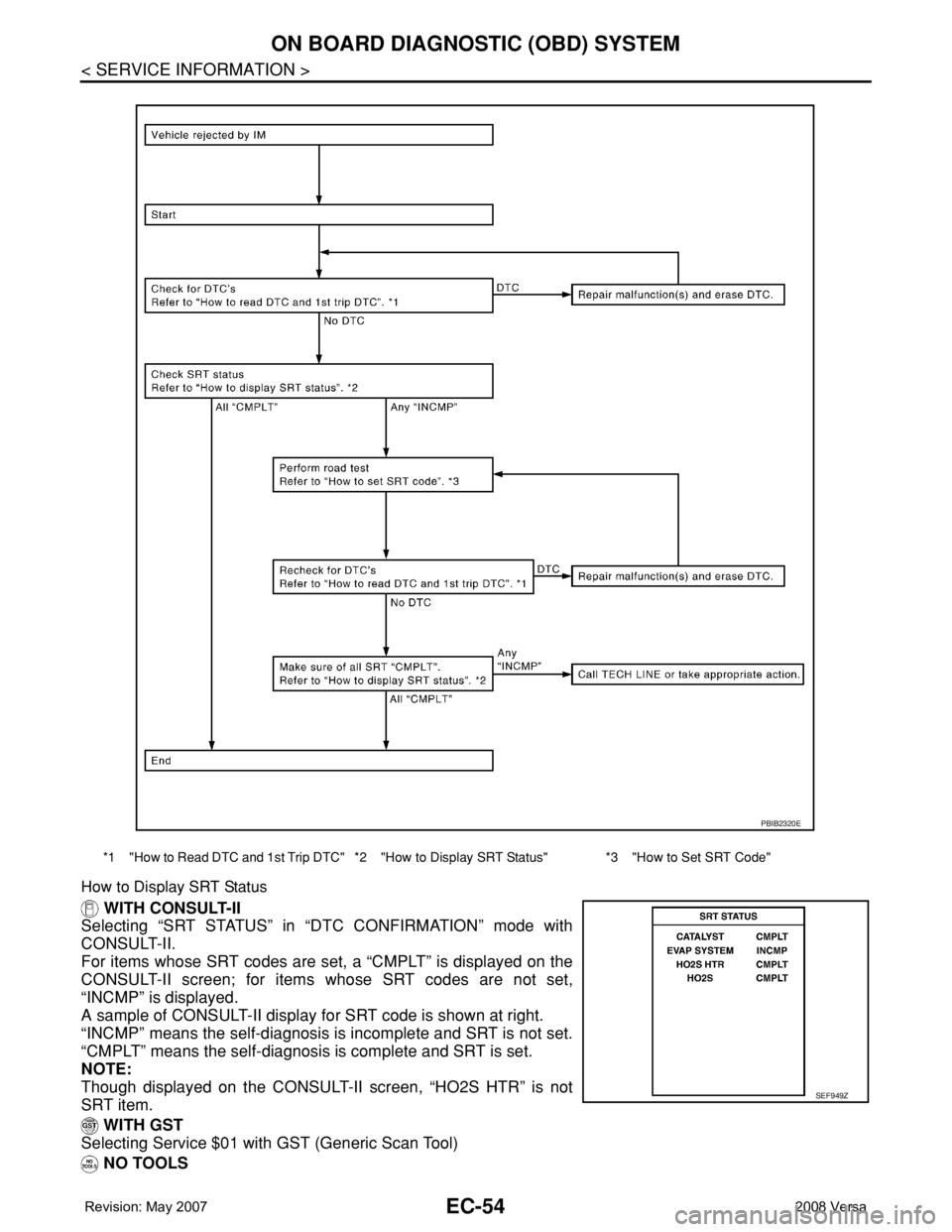 NISSAN LATIO 2008  Service Repair Manual EC-54
< SERVICE INFORMATION >
ON BOARD DIAGNOSTIC (OBD) SYSTEM
How to Display SRT Status
 WITH CONSULT-II
Selecting “SRT STATUS” in “DTC CONFIRMATION” mode with
CONSULT-II.
For items whose SRT
