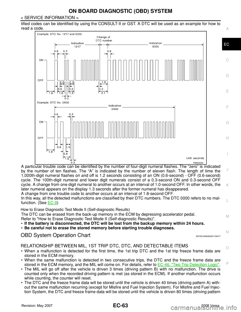 NISSAN LATIO 2008 Service Repair Manual ON BOARD DIAGNOSTIC (OBD) SYSTEM
EC-63
< SERVICE INFORMATION >
C
D
E
F
G
H
I
J
K
L
MA
EC
N
P O
tified codes can be identified by using the CONSULT-II or GST. A DTC will be used as an example for how t NISSAN LATIO 2008 Service Repair Manual ON BOARD DIAGNOSTIC (OBD) SYSTEM
EC-63
< SERVICE INFORMATION >
C
D
E
F
G
H
I
J
K
L
MA
EC
N
P O
tified codes can be identified by using the CONSULT-II or GST. A DTC will be used as an example for how t