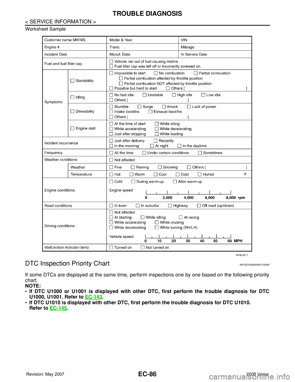 NISSAN LATIO 2008  Service Repair Manual EC-86
< SERVICE INFORMATION >
TROUBLE DIAGNOSIS
Worksheet Sample
DTC Inspection Priority ChartINFOID:0000000001702587
If some DTCs are displayed at the same time, perform inspections one by one based 