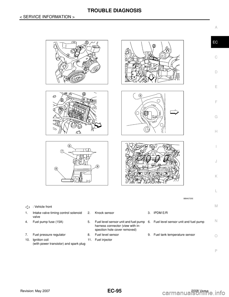NISSAN LATIO 2008  Service Repair Manual TROUBLE DIAGNOSIS
EC-95
< SERVICE INFORMATION >
C
D
E
F
G
H
I
J
K
L
MA
EC
N
P O
: Vehicle front
1. Intake valve timing control solenoid 
valve2. Knock sensor 3. IPDM E/R
4. Fuel pump fuse (15A) 5. Fue