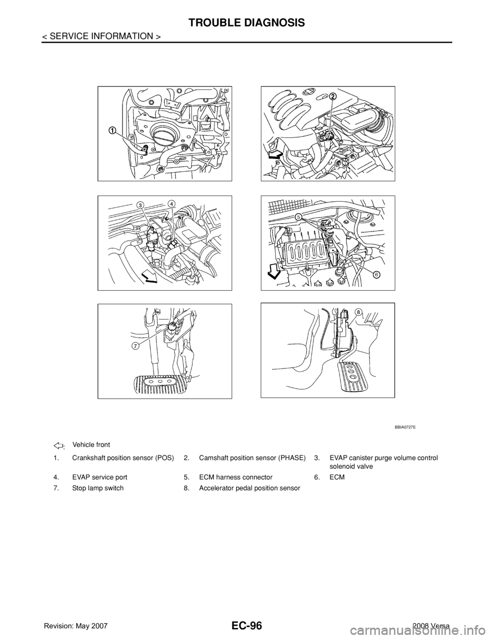 NISSAN LATIO 2008  Service Repair Manual EC-96
< SERVICE INFORMATION >
TROUBLE DIAGNOSIS
:Vehicle front
1. Crankshaft position sensor (POS) 2. Camshaft position sensor (PHASE) 3. EVAP canister purge volume control 
solenoid valve
4. EVAP ser