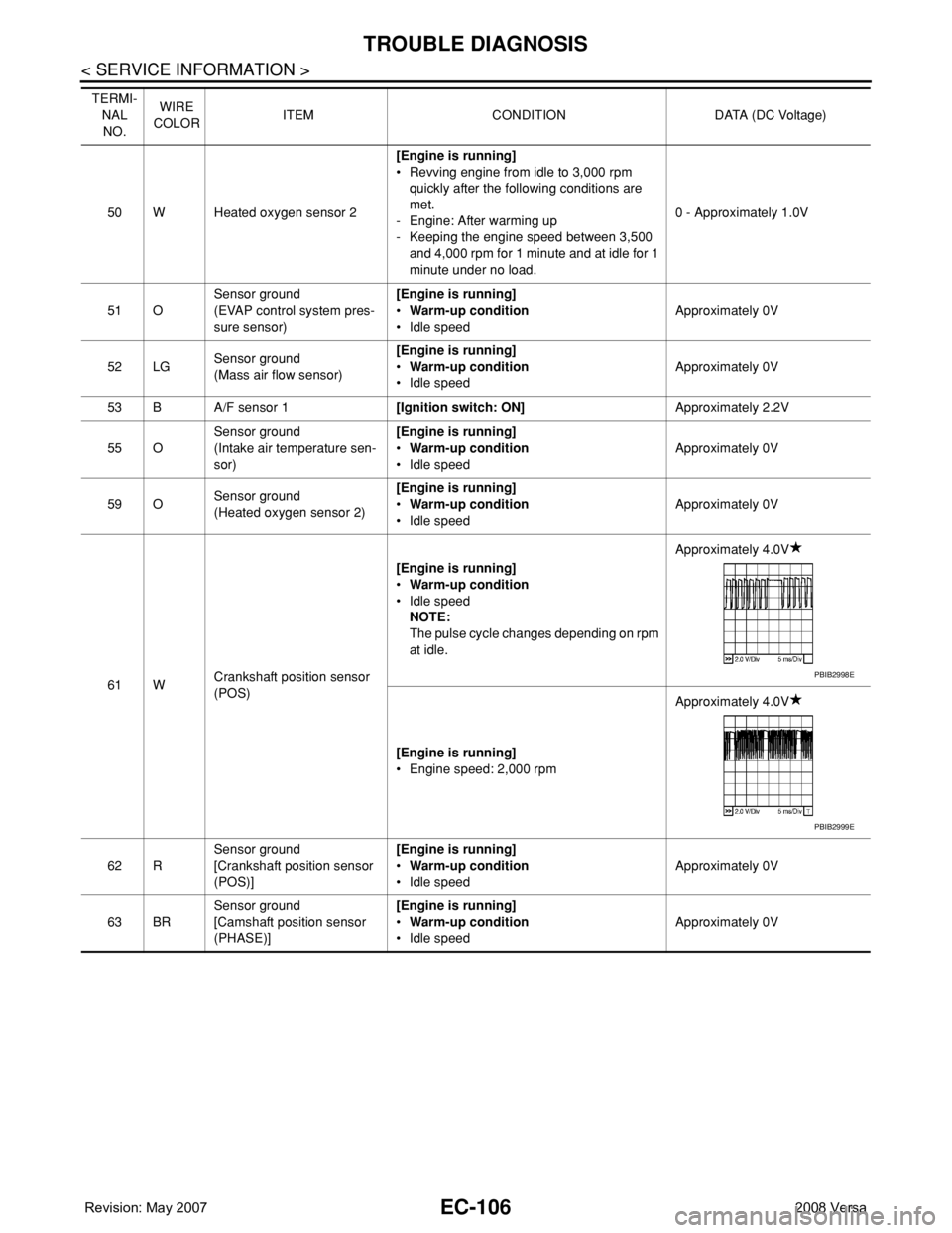NISSAN LATIO 2008  Service Repair Manual EC-106
< SERVICE INFORMATION >
TROUBLE DIAGNOSIS
50 W Heated oxygen sensor 2[Engine is running]
• Revving engine from idle to 3,000 rpm 
quickly after the following conditions are 
met.
- Engine: Af