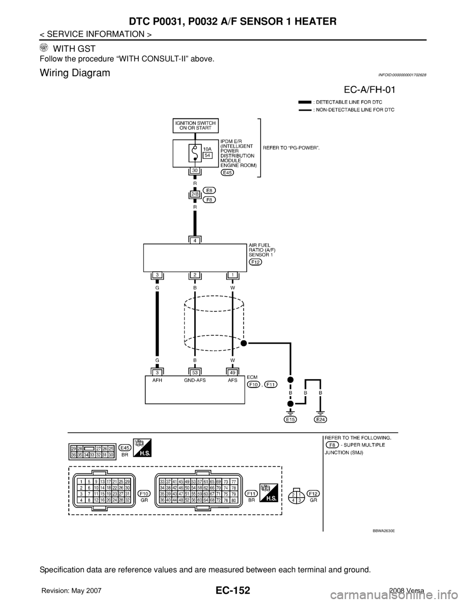 NISSAN LATIO 2008  Service Repair Manual EC-152
< SERVICE INFORMATION >
DTC P0031, P0032 A/F SENSOR 1 HEATER
 WITH GST
Follow the procedure “WITH CONSULT-II” above.
Wiring DiagramINFOID:0000000001702628
Specification data are reference v