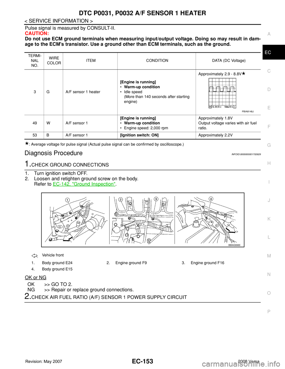 NISSAN LATIO 2008 Service Repair Manual DTC P0031, P0032 A/F SENSOR 1 HEATER
EC-153
< SERVICE INFORMATION >
C
D
E
F
G
H
I
J
K
L
MA
EC
N
P O
Pulse signal is measured by CONSULT-II.
CAUTION:
Do not use ECM ground terminals when measuring inpu NISSAN LATIO 2008 Service Repair Manual DTC P0031, P0032 A/F SENSOR 1 HEATER
EC-153
< SERVICE INFORMATION >
C
D
E
F
G
H
I
J
K
L
MA
EC
N
P O
Pulse signal is measured by CONSULT-II.
CAUTION:
Do not use ECM ground terminals when measuring inpu