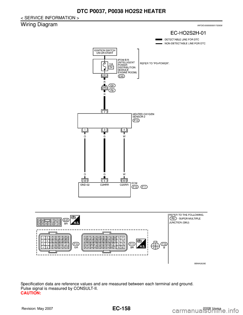NISSAN LATIO 2008  Service Repair Manual EC-158
< SERVICE INFORMATION >
DTC P0037, P0038 HO2S2 HEATER
Wiring Diagram
INFOID:0000000001702636
Specification data are reference values and are measured between each terminal and ground.
Pulse sig