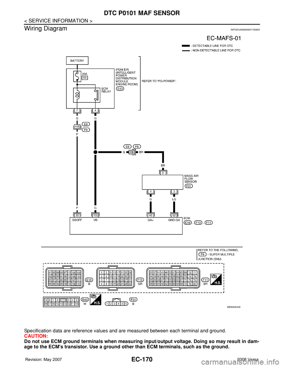 NISSAN LATIO 2008  Service Repair Manual EC-170
< SERVICE INFORMATION >
DTC P0101 MAF SENSOR
Wiring Diagram
INFOID:0000000001702653
Specification data are reference values and are measured between each terminal and ground.
CAUTION:
Do not us