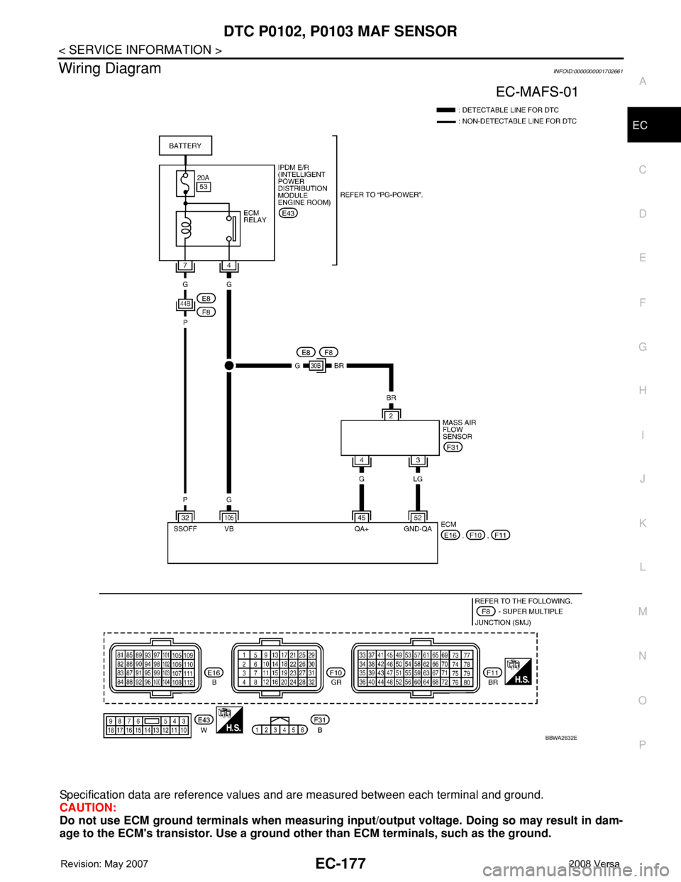 NISSAN LATIO 2008  Service Repair Manual DTC P0102, P0103 MAF SENSOR
EC-177
< SERVICE INFORMATION >
C
D
E
F
G
H
I
J
K
L
MA
EC
N
P O
Wiring DiagramINFOID:0000000001702661
Specification data are reference values and are measured between each t