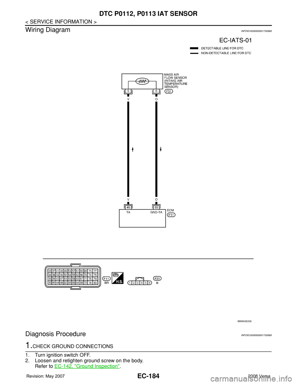 NISSAN LATIO 2008  Service Repair Manual EC-184
< SERVICE INFORMATION >
DTC P0112, P0113 IAT SENSOR
Wiring Diagram
INFOID:0000000001702668
Diagnosis ProcedureINFOID:0000000001702669
1.CHECK GROUND CONNECTIONS
1. Turn ignition switch OFF.
2. 