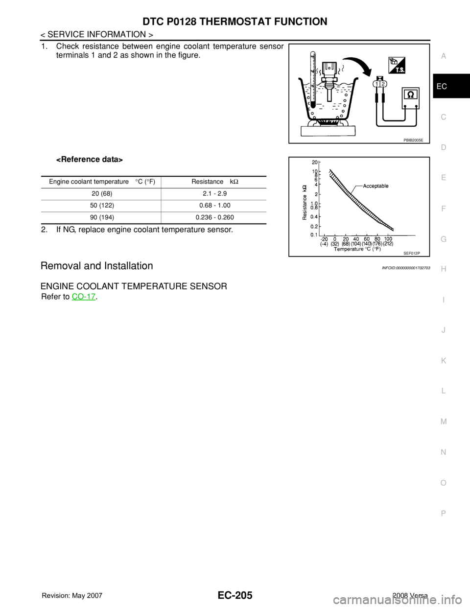 NISSAN LATIO 2008  Service Repair Manual DTC P0128 THERMOSTAT FUNCTION
EC-205
< SERVICE INFORMATION >
C
D
E
F
G
H
I
J
K
L
MA
EC
N
P O
1. Check resistance between engine coolant temperature sensor
terminals 1 and 2 as shown in the figure.
<Re