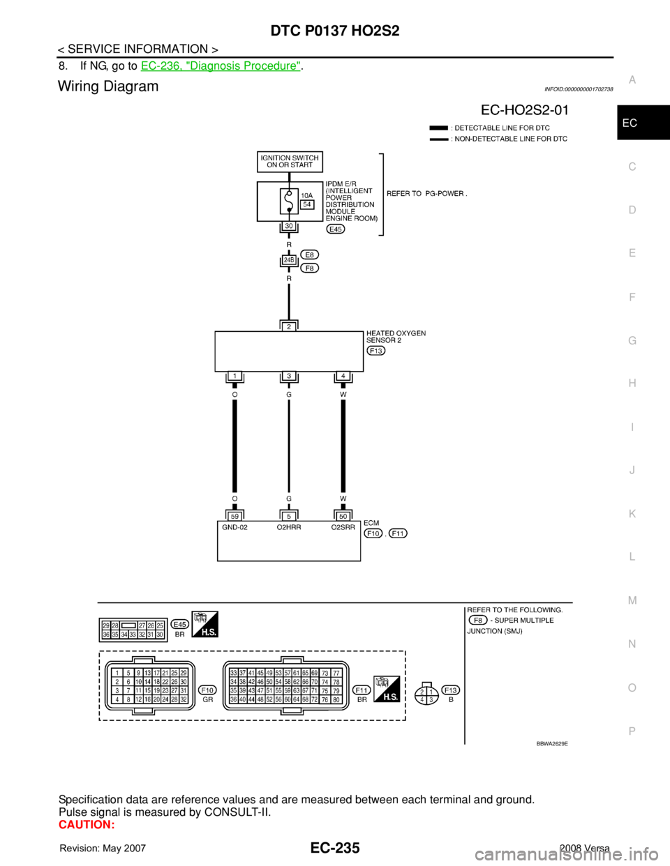 NISSAN LATIO 2008  Service Repair Manual DTC P0137 HO2S2
EC-235
< SERVICE INFORMATION >
C
D
E
F
G
H
I
J
K
L
MA
EC
N
P O
8. If NG, go to EC-236, "Diagnosis Procedure".
Wiring DiagramINFOID:0000000001702738
Specification data are refer