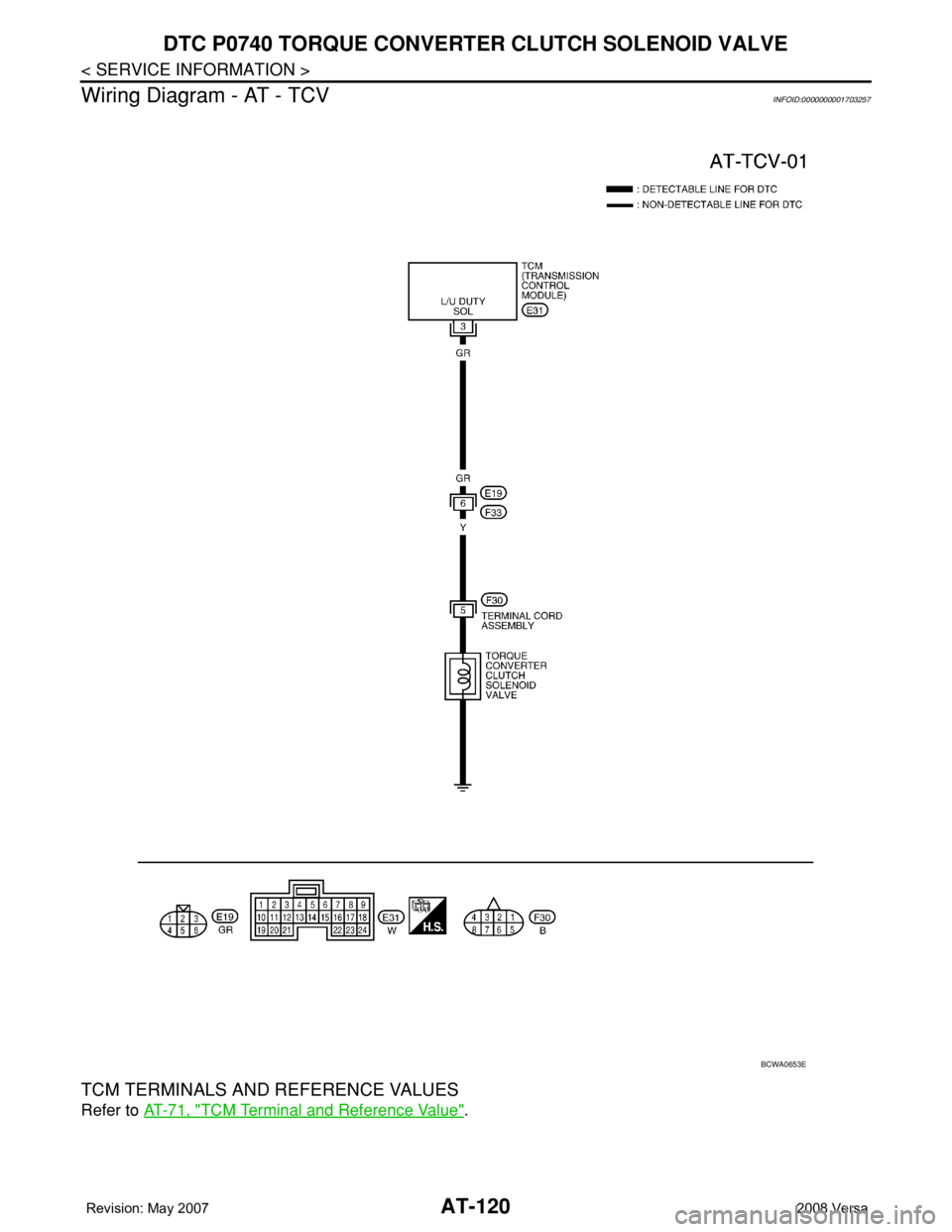 NISSAN LATIO 2008  Service Repair Manual AT-120
< SERVICE INFORMATION >
DTC P0740 TORQUE CONVERTER CLUTCH SOLENOID VALVE
Wiring Diagram - AT - TCV
INFOID:0000000001703257
TCM TERMINALS AND REFERENCE VALUES
Refer to AT-71, "TCM Terminal a