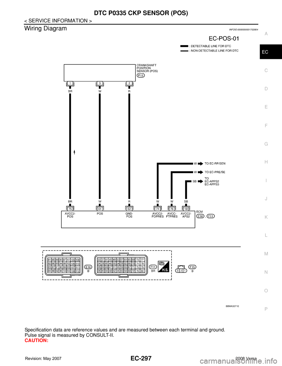 NISSAN LATIO 2008  Service Repair Manual DTC P0335 CKP SENSOR (POS)
EC-297
< SERVICE INFORMATION >
C
D
E
F
G
H
I
J
K
L
MA
EC
N
P O
Wiring DiagramINFOID:0000000001702804
Specification data are reference values and are measured between each te