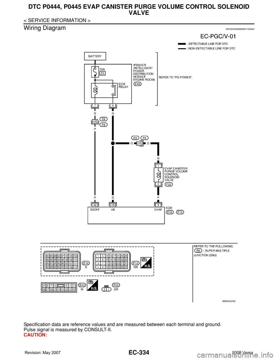 NISSAN LATIO 2008  Service Repair Manual EC-334
< SERVICE INFORMATION >
DTC P0444, P0445 EVAP CANISTER PURGE VOLUME CONTROL SOLENOID 
VALVE
Wiring Diagram
INFOID:0000000001702840
Specification data are reference values and are measured betwe
