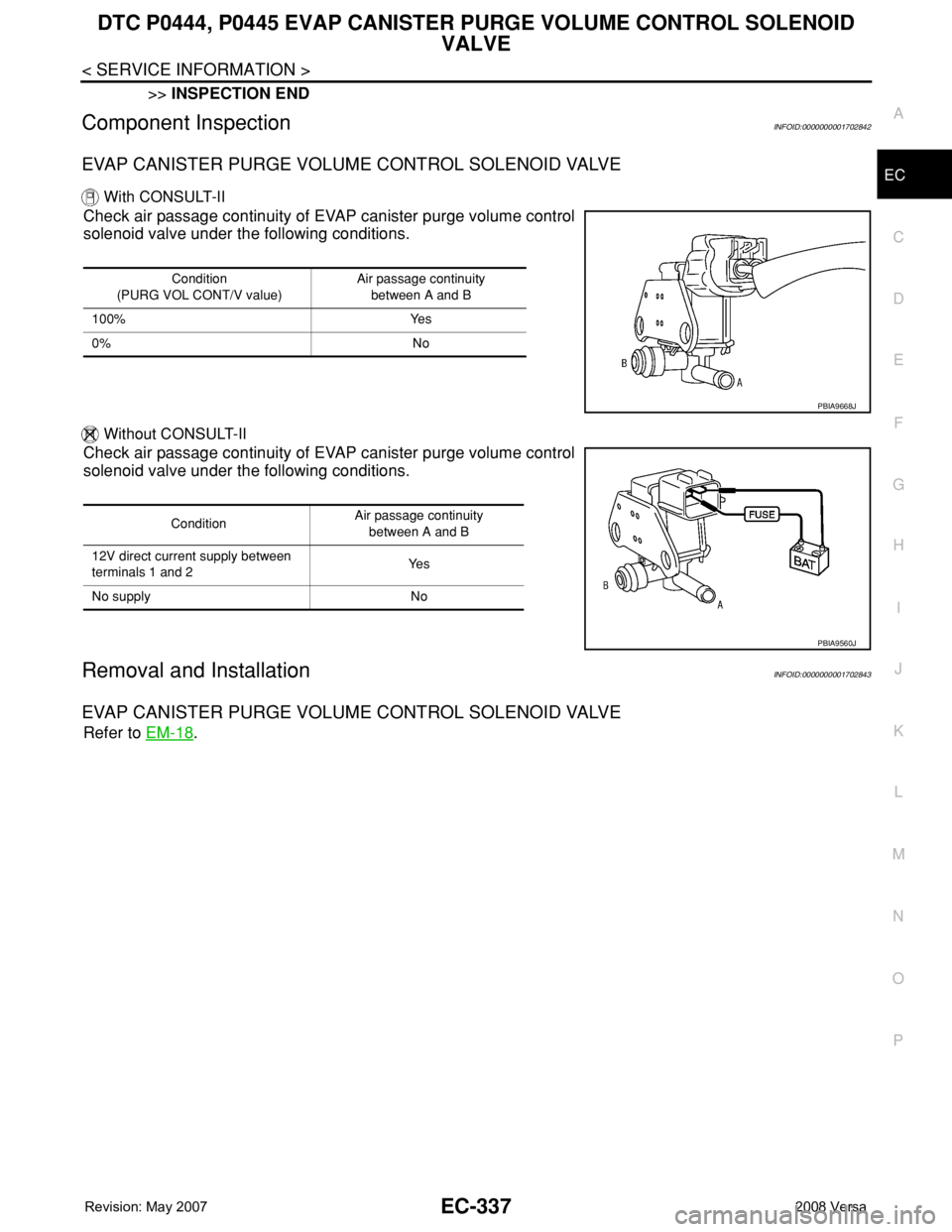 NISSAN LATIO 2008  Service Repair Manual DTC P0444, P0445 EVAP CANISTER PURGE VOLUME CONTROL SOLENOID 
VALVE
EC-337
< SERVICE INFORMATION >
C
D
E
F
G
H
I
J
K
L
MA
EC
N
P O
>>INSPECTION END
Component InspectionINFOID:0000000001702842
EVAP CAN