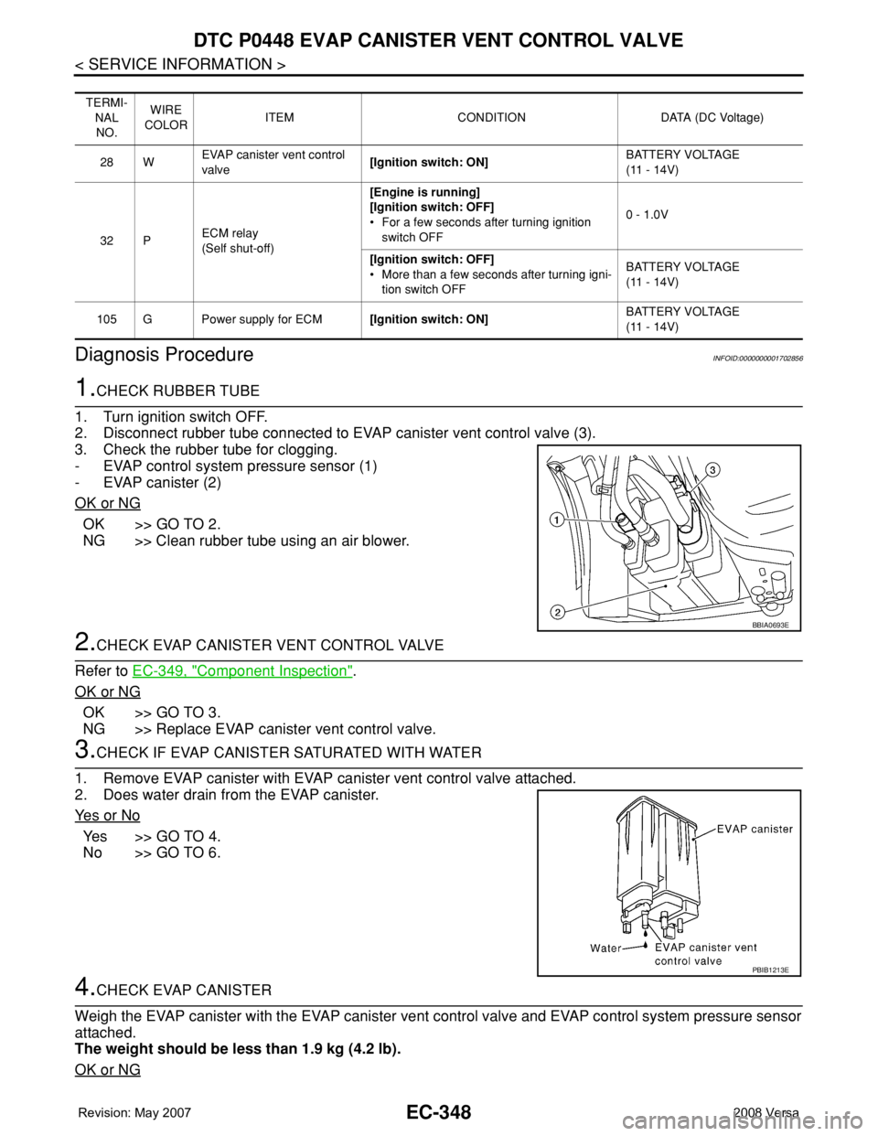 NISSAN LATIO 2008 Service Repair Manual EC-348
< SERVICE INFORMATION >
DTC P0448 EVAP CANISTER VENT CONTROL VALVE
Diagnosis Procedure
INFOID:0000000001702856
1.CHECK RUBBER TUBE
1. Turn ignition switch OFF.
2. Disconnect rubber tube connect NISSAN LATIO 2008 Service Repair Manual EC-348
< SERVICE INFORMATION >
DTC P0448 EVAP CANISTER VENT CONTROL VALVE
Diagnosis Procedure
INFOID:0000000001702856
1.CHECK RUBBER TUBE
1. Turn ignition switch OFF.
2. Disconnect rubber tube connect
