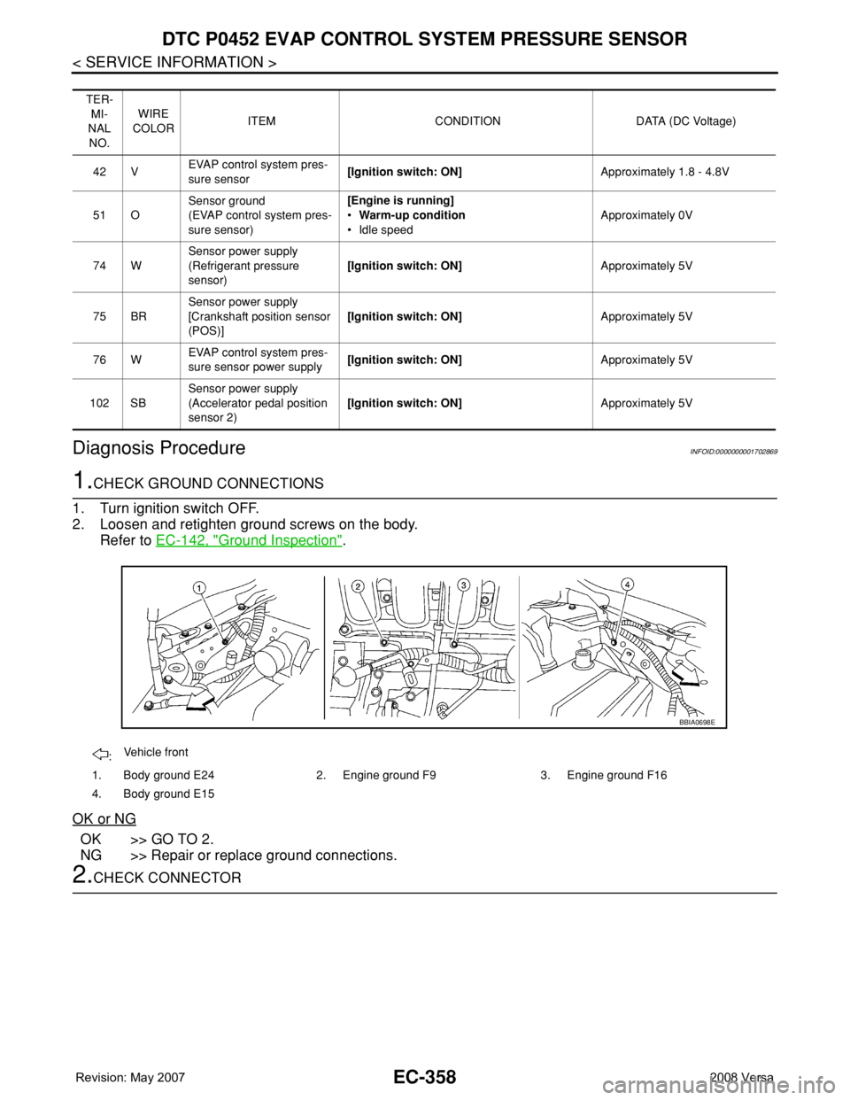 NISSAN LATIO 2008 Service Repair Manual EC-358
< SERVICE INFORMATION >
DTC P0452 EVAP CONTROL SYSTEM PRESSURE SENSOR
Diagnosis Procedure
INFOID:0000000001702869
1.CHECK GROUND CONNECTIONS
1. Turn ignition switch OFF.
2. Loosen and retighten NISSAN LATIO 2008 Service Repair Manual EC-358
< SERVICE INFORMATION >
DTC P0452 EVAP CONTROL SYSTEM PRESSURE SENSOR
Diagnosis Procedure
INFOID:0000000001702869
1.CHECK GROUND CONNECTIONS
1. Turn ignition switch OFF.
2. Loosen and retighten