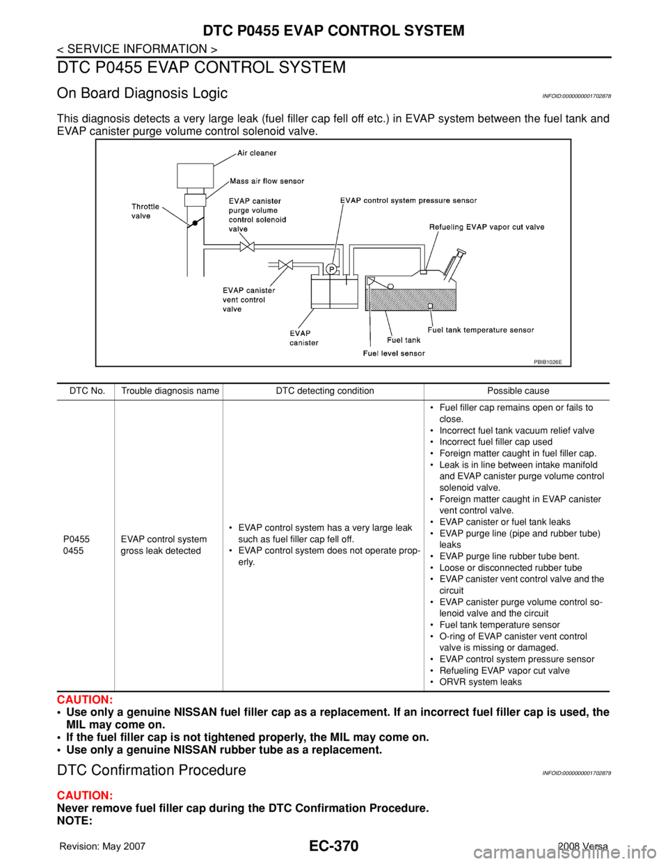 NISSAN LATIO 2008 Service Repair Manual EC-370
< SERVICE INFORMATION >
DTC P0455 EVAP CONTROL SYSTEM
DTC P0455 EVAP CONTROL SYSTEM
On Board Diagnosis LogicINFOID:0000000001702878
This diagnosis detects a very large leak (fuel filler cap fel NISSAN LATIO 2008 Service Repair Manual EC-370
< SERVICE INFORMATION >
DTC P0455 EVAP CONTROL SYSTEM
DTC P0455 EVAP CONTROL SYSTEM
On Board Diagnosis LogicINFOID:0000000001702878
This diagnosis detects a very large leak (fuel filler cap fel