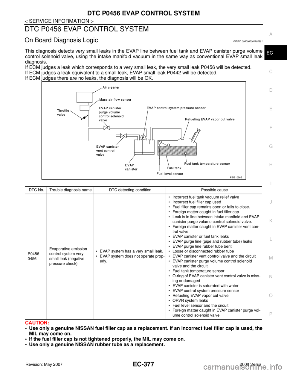 NISSAN LATIO 2008 Service Repair Manual DTC P0456 EVAP CONTROL SYSTEM
EC-377
< SERVICE INFORMATION >
C
D
E
F
G
H
I
J
K
L
MA
EC
N
P O
DTC P0456 EVAP CONTROL SYSTEM
On Board Diagnosis LogicINFOID:0000000001702881
This diagnosis detects very s NISSAN LATIO 2008 Service Repair Manual DTC P0456 EVAP CONTROL SYSTEM
EC-377
< SERVICE INFORMATION >
C
D
E
F
G
H
I
J
K
L
MA
EC
N
P O
DTC P0456 EVAP CONTROL SYSTEM
On Board Diagnosis LogicINFOID:0000000001702881
This diagnosis detects very s