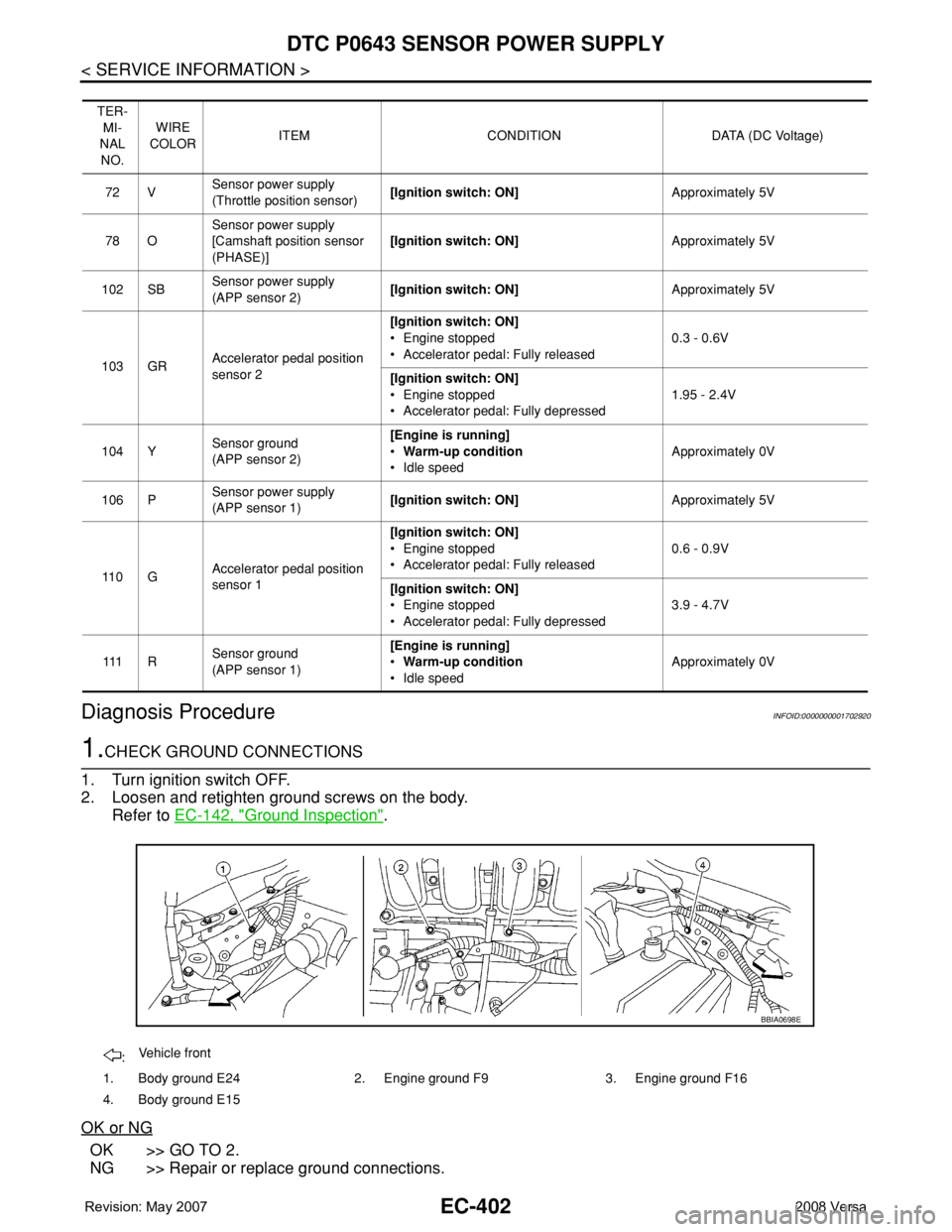 NISSAN LATIO 2008 Service Repair Manual EC-402
< SERVICE INFORMATION >
DTC P0643 SENSOR POWER SUPPLY
Diagnosis Procedure
INFOID:0000000001702920
1.CHECK GROUND CONNECTIONS
1. Turn ignition switch OFF.
2. Loosen and retighten ground screws o NISSAN LATIO 2008 Service Repair Manual EC-402
< SERVICE INFORMATION >
DTC P0643 SENSOR POWER SUPPLY
Diagnosis Procedure
INFOID:0000000001702920
1.CHECK GROUND CONNECTIONS
1. Turn ignition switch OFF.
2. Loosen and retighten ground screws o