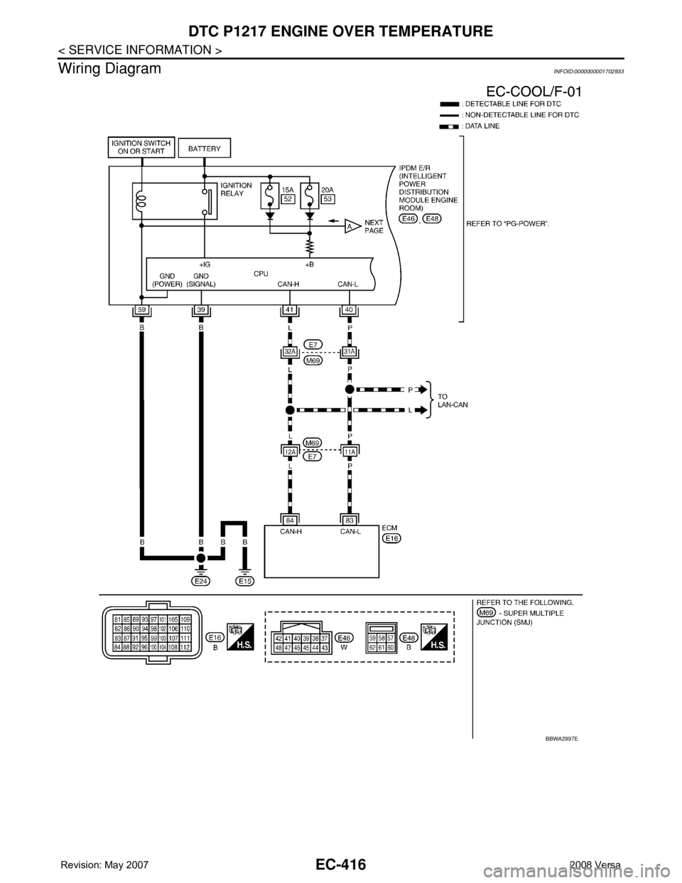 NISSAN LATIO 2008  Service Repair Manual EC-416
< SERVICE INFORMATION >
DTC P1217 ENGINE OVER TEMPERATURE
Wiring Diagram
INFOID:0000000001702933
BBWA2997E 