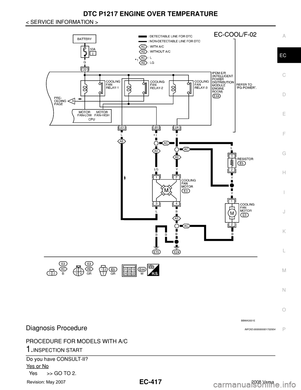 NISSAN LATIO 2008  Service Repair Manual DTC P1217 ENGINE OVER TEMPERATURE
EC-417
< SERVICE INFORMATION >
C
D
E
F
G
H
I
J
K
L
MA
EC
N
P O
Diagnosis ProcedureINFOID:0000000001702934
PROCEDURE FOR MODELS WITH A/C
1.INSPECTION START
Do you have