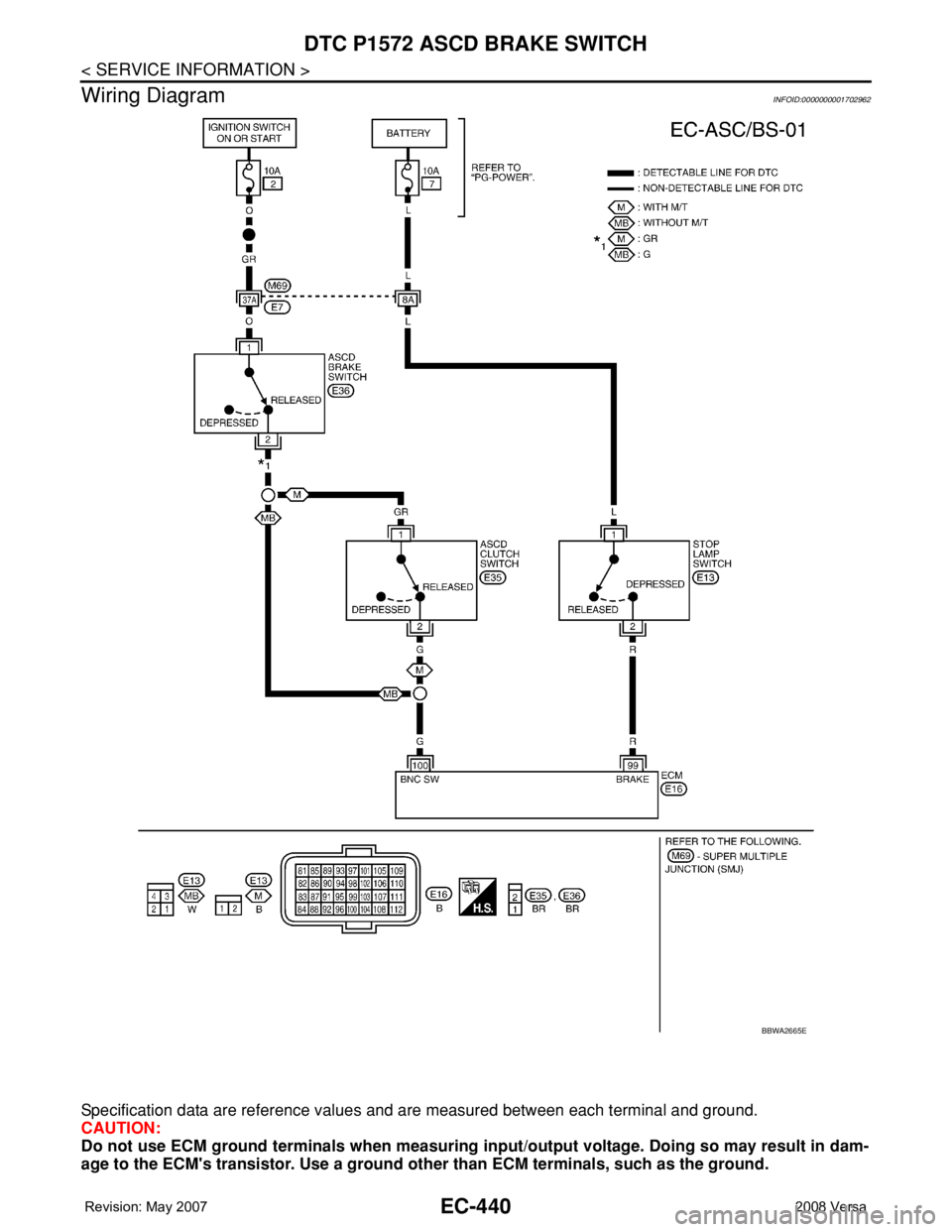 NISSAN LATIO 2008  Service Repair Manual EC-440
< SERVICE INFORMATION >
DTC P1572 ASCD BRAKE SWITCH
Wiring Diagram
INFOID:0000000001702962
Specification data are reference values and are measured between each terminal and ground.
CAUTION:
Do