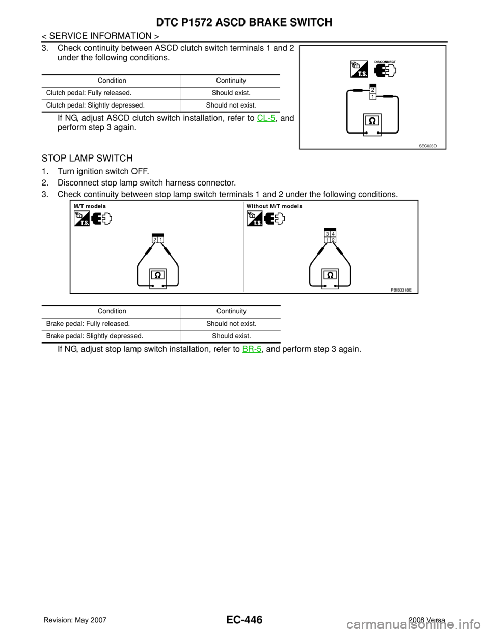 NISSAN LATIO 2008  Service Repair Manual EC-446
< SERVICE INFORMATION >
DTC P1572 ASCD BRAKE SWITCH
3. Check continuity between ASCD clutch switch terminals 1 and 2
under the following conditions.
If NG, adjust ASCD clutch switch installatio