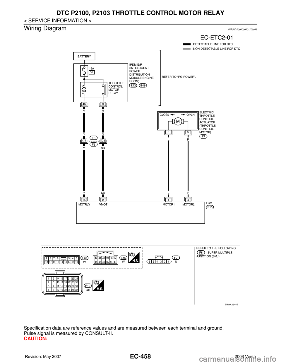NISSAN LATIO 2008  Service Repair Manual EC-458
< SERVICE INFORMATION >
DTC P2100, P2103 THROTTLE CONTROL MOTOR RELAY
Wiring Diagram
INFOID:0000000001702989
Specification data are reference values and are measured between each terminal and g