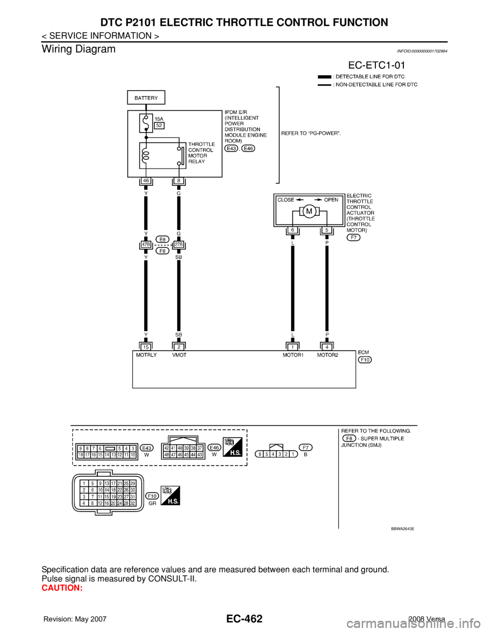 NISSAN LATIO 2008  Service Repair Manual EC-462
< SERVICE INFORMATION >
DTC P2101 ELECTRIC THROTTLE CONTROL FUNCTION
Wiring Diagram
INFOID:0000000001702994
Specification data are reference values and are measured between each terminal and gr