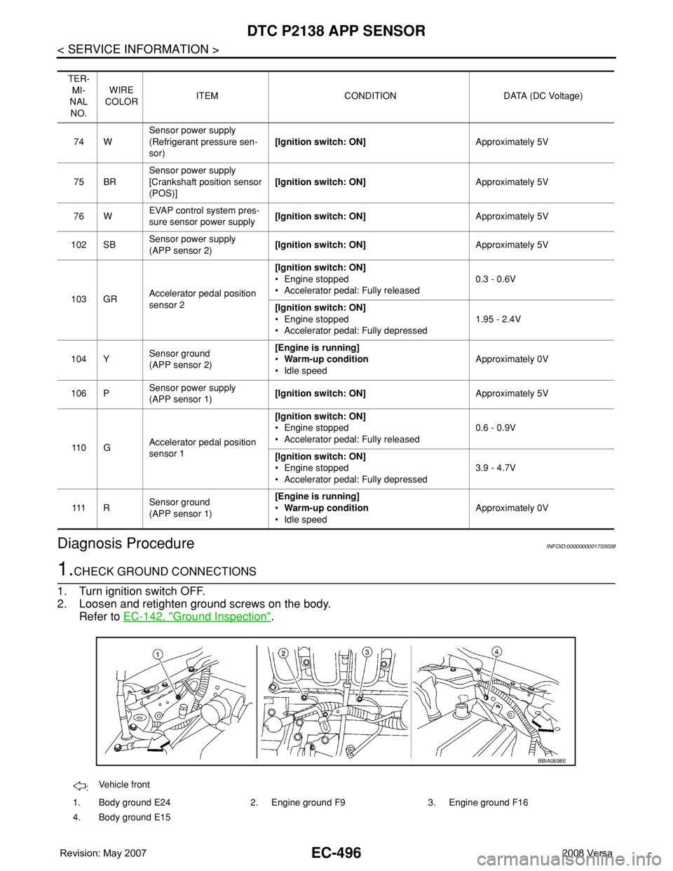 NISSAN LATIO 2008 Service Repair Manual EC-496
< SERVICE INFORMATION >
DTC P2138 APP SENSOR
Diagnosis Procedure
INFOID:0000000001703038
1.CHECK GROUND CONNECTIONS
1. Turn ignition switch OFF.
2. Loosen and retighten ground screws on the bod NISSAN LATIO 2008 Service Repair Manual EC-496
< SERVICE INFORMATION >
DTC P2138 APP SENSOR
Diagnosis Procedure
INFOID:0000000001703038
1.CHECK GROUND CONNECTIONS
1. Turn ignition switch OFF.
2. Loosen and retighten ground screws on the bod