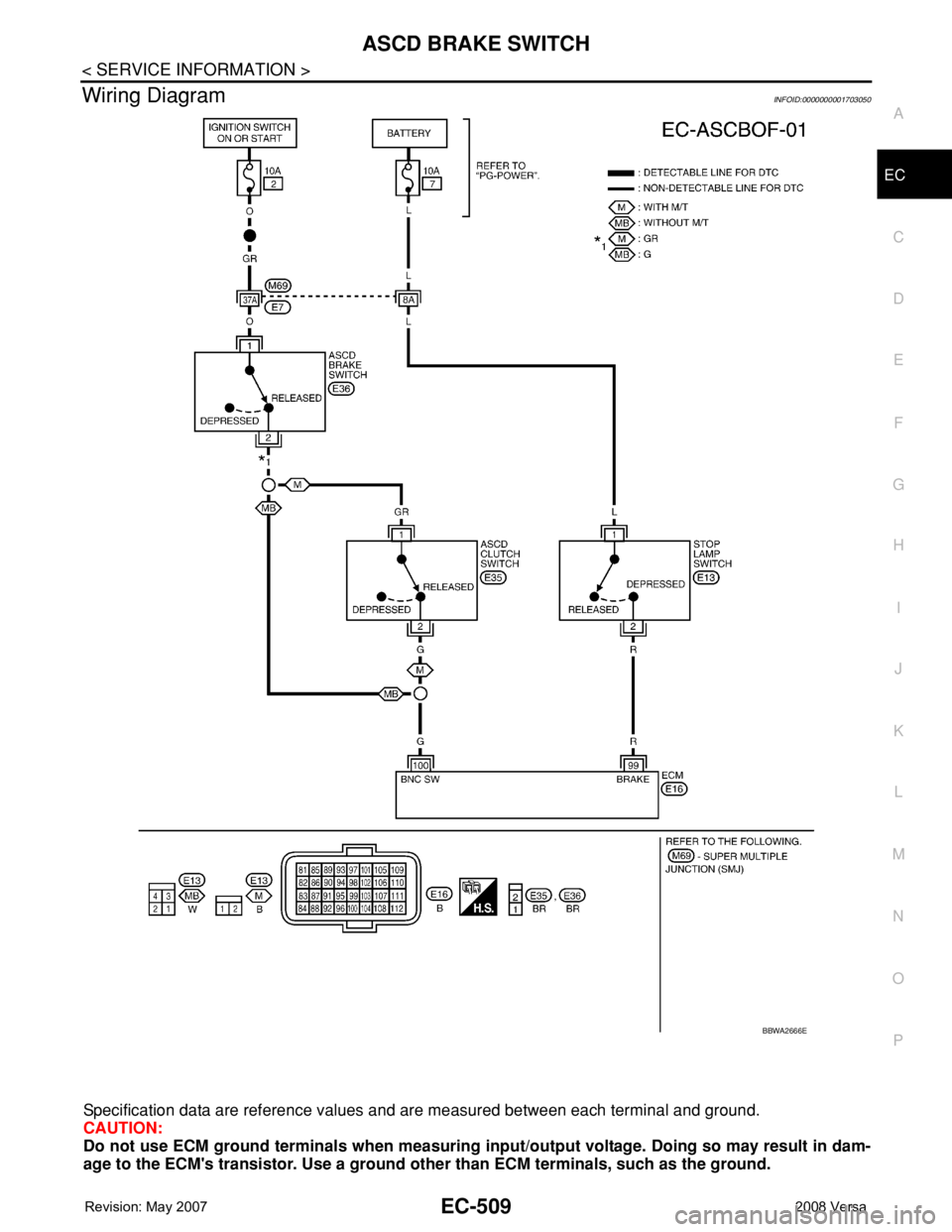 NISSAN LATIO 2008  Service Repair Manual ASCD BRAKE SWITCH
EC-509
< SERVICE INFORMATION >
C
D
E
F
G
H
I
J
K
L
MA
EC
N
P O
Wiring DiagramINFOID:0000000001703050
Specification data are reference values and are measured between each terminal an