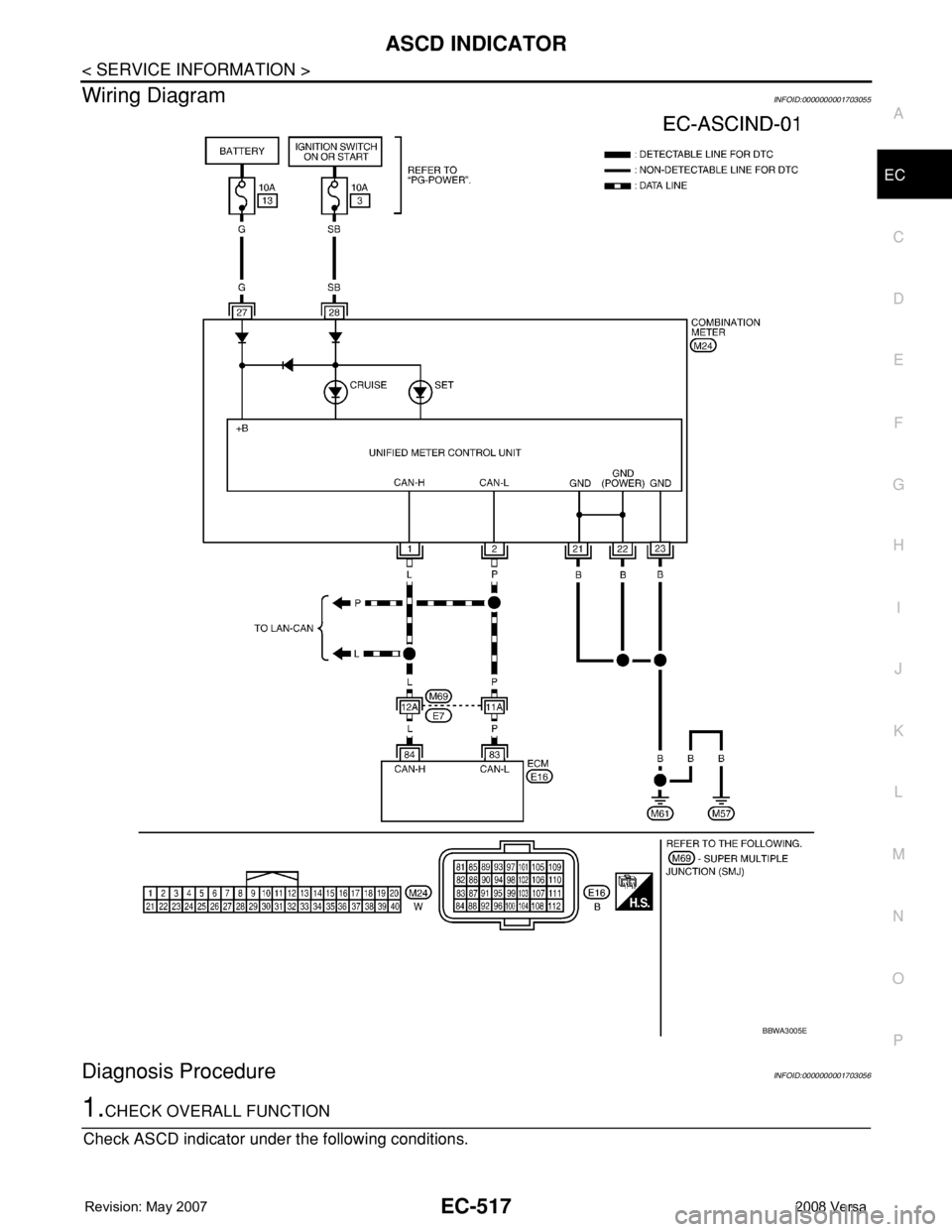 NISSAN LATIO 2008  Service Repair Manual ASCD INDICATOR
EC-517
< SERVICE INFORMATION >
C
D
E
F
G
H
I
J
K
L
MA
EC
N
P O
Wiring DiagramINFOID:0000000001703055
Diagnosis ProcedureINFOID:0000000001703056
1.CHECK OVERALL FUNCTION
Check ASCD indic