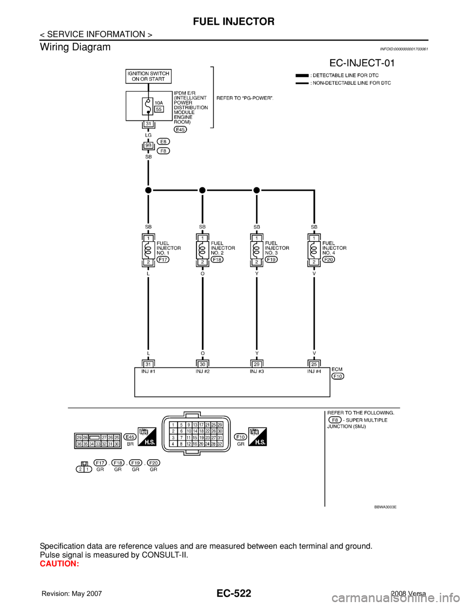NISSAN LATIO 2008  Service Repair Manual EC-522
< SERVICE INFORMATION >
FUEL INJECTOR
Wiring Diagram
INFOID:0000000001703061
Specification data are reference values and are measured between each terminal and ground.
Pulse signal is measured 
