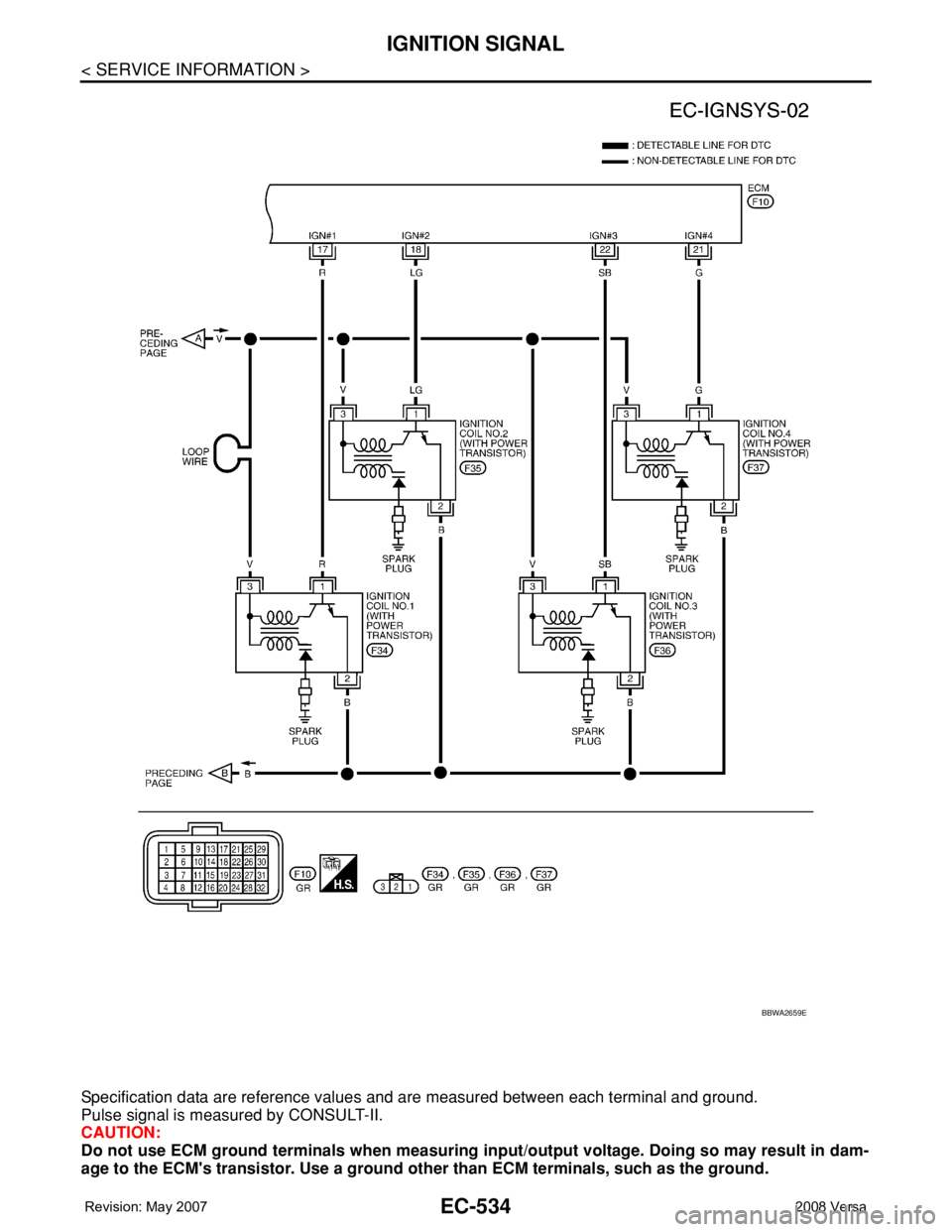NISSAN LATIO 2008  Service Repair Manual EC-534
< SERVICE INFORMATION >
IGNITION SIGNAL
Specification data are reference values and are measured between each terminal and ground.
Pulse signal is measured by CONSULT-II.
CAUTION:
Do not use EC
