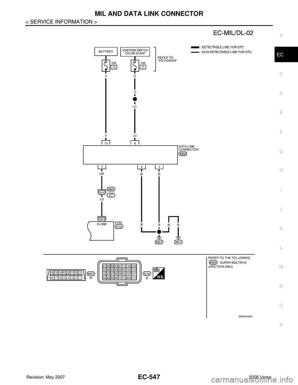 NISSAN LATIO 2008  Service Repair Manual MIL AND DATA LINK CONNECTOR
EC-547
< SERVICE INFORMATION >
C
D
E
F
G
H
I
J
K
L
MA
EC
N
P O
BBWA2668E 