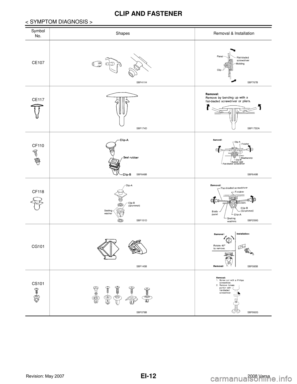 NISSAN LATIO 2008  Service Repair Manual EI-12
< SYMPTOM DIAGNOSIS >
CLIP AND FASTENER
CE107
CE117
CF110
CF118
CG101
CS101 Symbol 
No.Shapes Removal & Installation
SBF411HSBF767B
SBF174DSBF175DA
SBF648BSBF649B
SBF151DSBF259G
SBF145BSBF085B
S