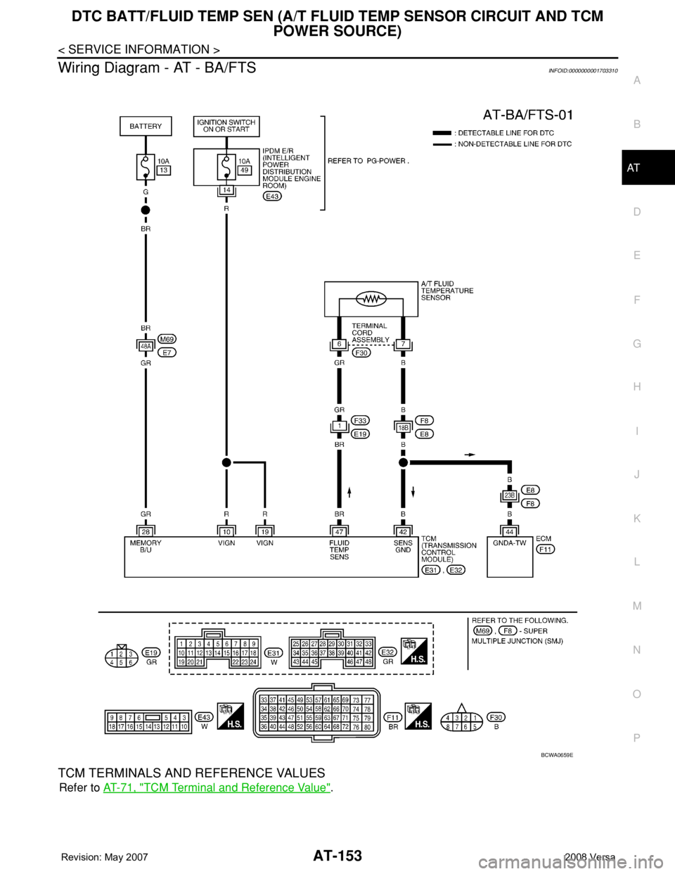 NISSAN LATIO 2008  Service Repair Manual DTC BATT/FLUID TEMP SEN (A/T FLUID TEMP SENSOR CIRCUIT AND TCM 
POWER SOURCE)
AT-153
< SERVICE INFORMATION >
D
E
F
G
H
I
J
K
L
MA
B
AT
N
O
P
Wiring Diagram - AT - BA/FTSINFOID:0000000001703310
TCM TER
