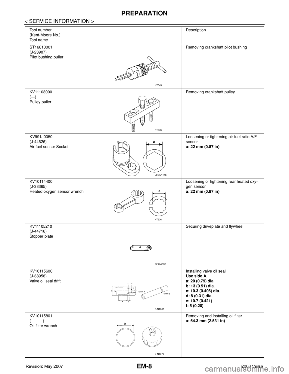 NISSAN LATIO 2008  Service Repair Manual EM-8
< SERVICE INFORMATION >
PREPARATION
ST16610001
(J-23907)
Pilot bushing pullerRemoving crankshaft pilot bushing
KV11103000
(—)
Pulley pullerRemoving crankshaft pulley
KV991J0050
(J-44626)
Air fu