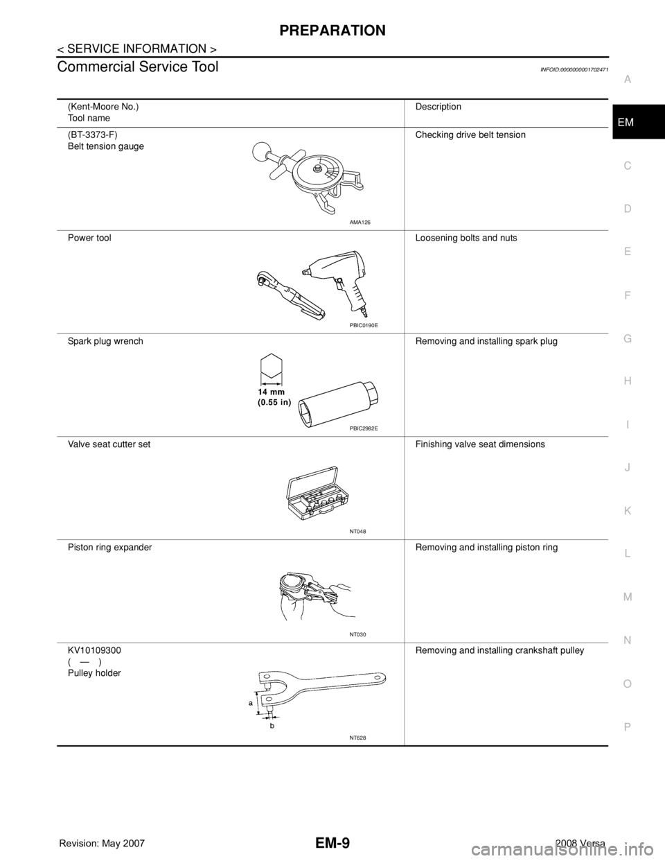 NISSAN LATIO 2008  Service Repair Manual PREPARATION
EM-9
< SERVICE INFORMATION >
C
D
E
F
G
H
I
J
K
L
MA
EM
N
P O
Commercial Service ToolINFOID:0000000001702471
(Kent-Moore No.)
Tool nameDescription
(BT-3373-F)
Belt tension gaugeChecking dri