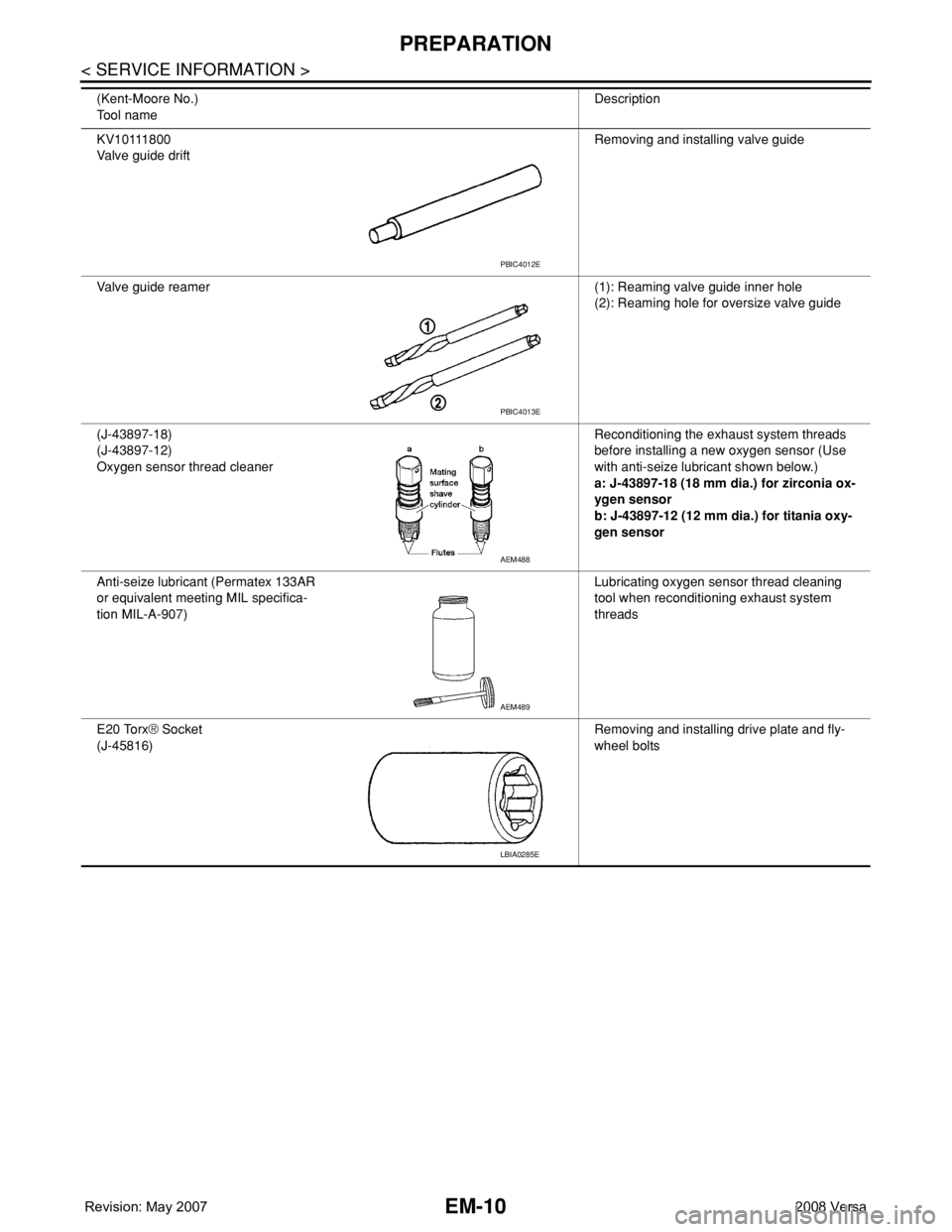 NISSAN LATIO 2008  Service Repair Manual EM-10
< SERVICE INFORMATION >
PREPARATION
KV10111800
Valve guide driftRemoving and installing valve guide
Valve guide reamer (1): Reaming valve guide inner hole
(2): Reaming hole for oversize valve gu