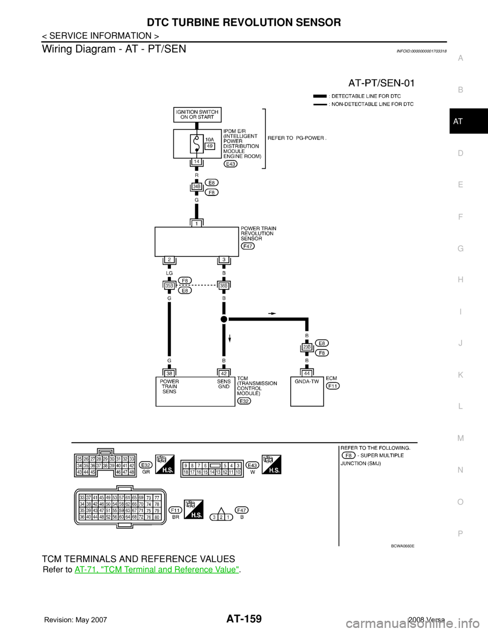 NISSAN LATIO 2008  Service Repair Manual DTC TURBINE REVOLUTION SENSOR
AT-159
< SERVICE INFORMATION >
D
E
F
G
H
I
J
K
L
MA
B
AT
N
O
P
Wiring Diagram - AT - PT/SENINFOID:0000000001703318
TCM TERMINALS AND REFERENCE VALUES
Refer to AT-71, "