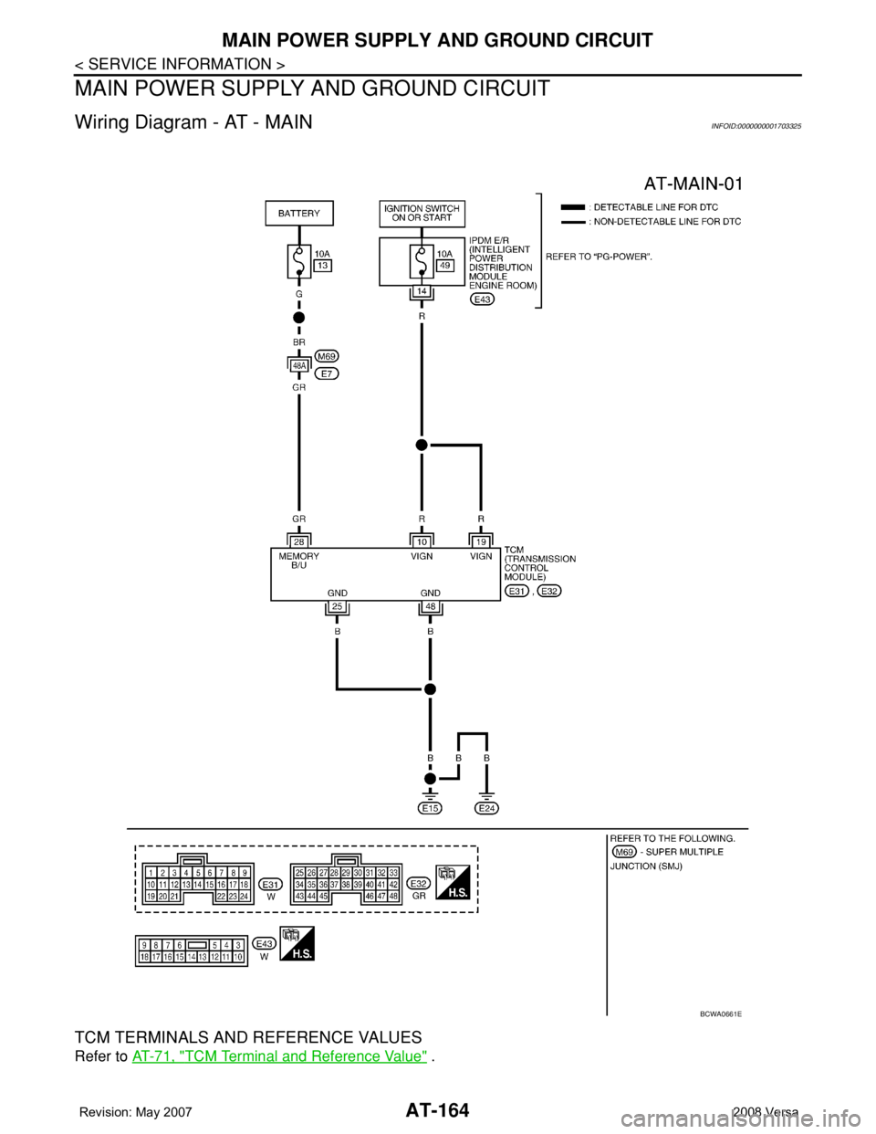 NISSAN LATIO 2008  Service Repair Manual AT-164
< SERVICE INFORMATION >
MAIN POWER SUPPLY AND GROUND CIRCUIT
MAIN POWER SUPPLY AND GROUND CIRCUIT
Wiring Diagram - AT - MAININFOID:0000000001703325
TCM TERMINALS AND REFERENCE VALUES
Refer to A
