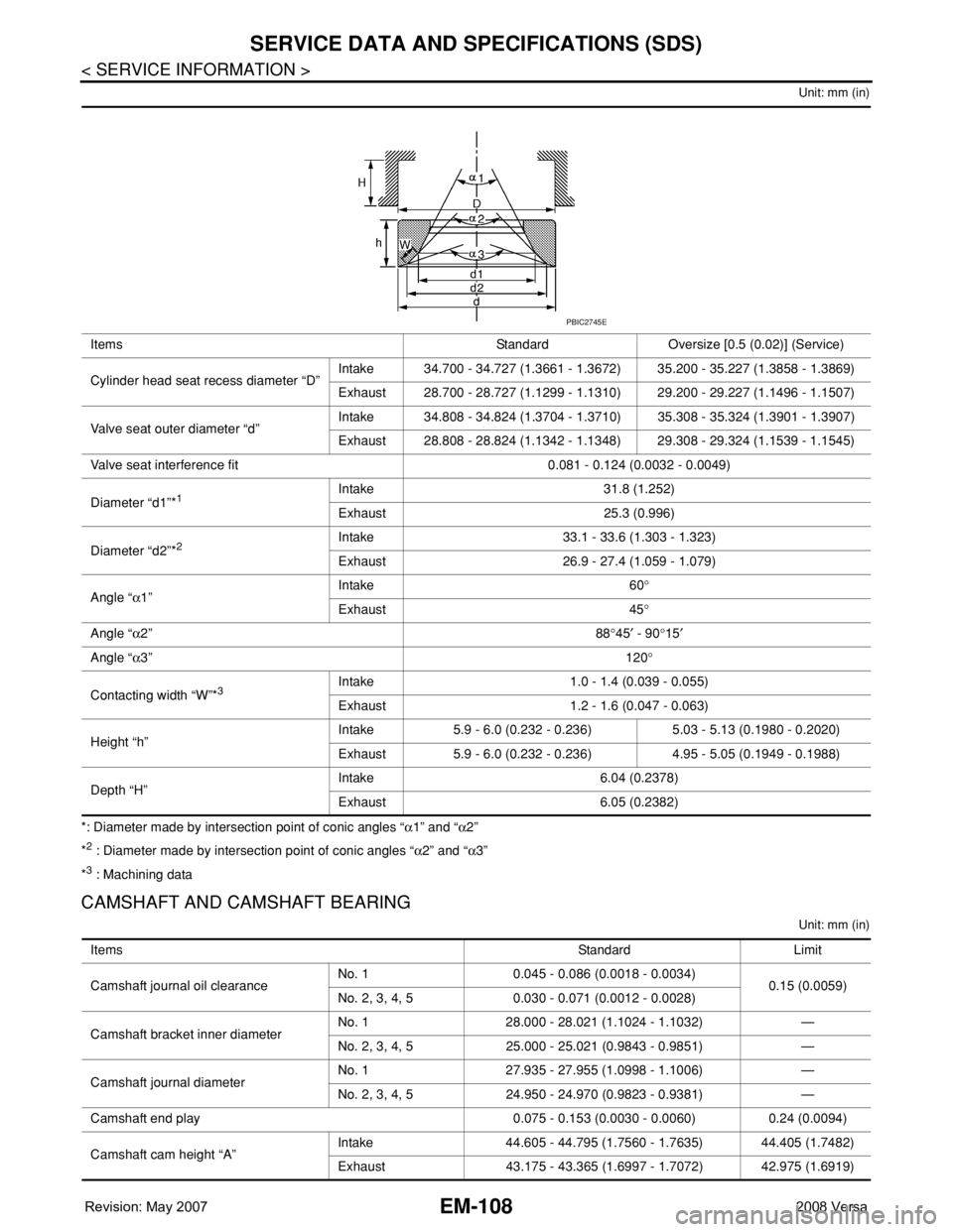 NISSAN LATIO 2008 Service Repair Manual EM-108
< SERVICE INFORMATION >
SERVICE DATA AND SPECIFICATIONS (SDS)
Unit: mm (in)
*: Diameter made by intersection point of conic angles “α1” and “α2”
*
2 : Diameter made by intersection p NISSAN LATIO 2008 Service Repair Manual EM-108
< SERVICE INFORMATION >
SERVICE DATA AND SPECIFICATIONS (SDS)
Unit: mm (in)
*: Diameter made by intersection point of conic angles “α1” and “α2”
*
2 : Diameter made by intersection p