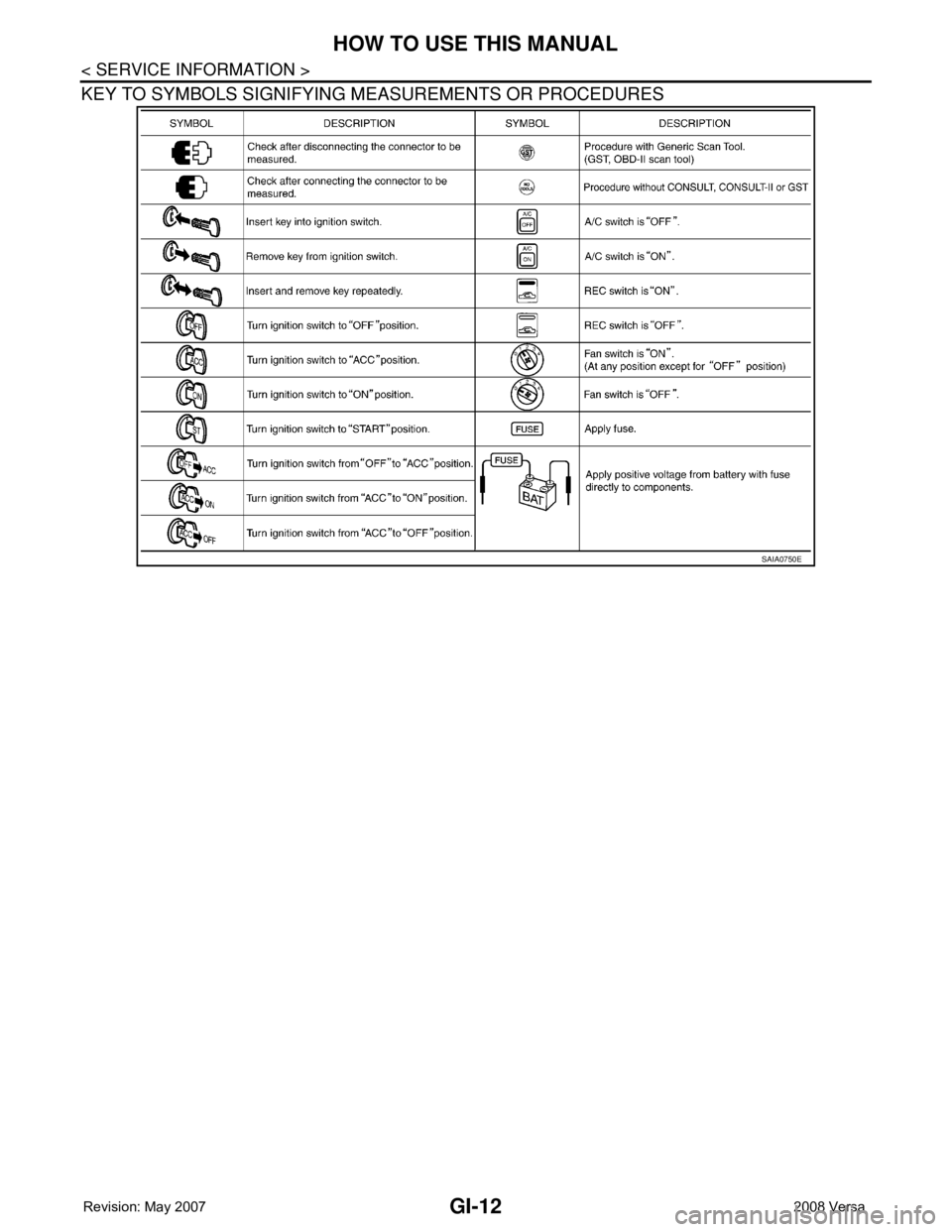 NISSAN LATIO 2008  Service Repair Manual GI-12
< SERVICE INFORMATION >
HOW TO USE THIS MANUAL
KEY TO SYMBOLS SIGNIFYING MEASUREMENTS OR PROCEDURES
SAIA0750E 